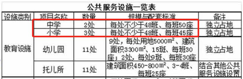 刚刚，中山投资额Top1小学，正式奠基