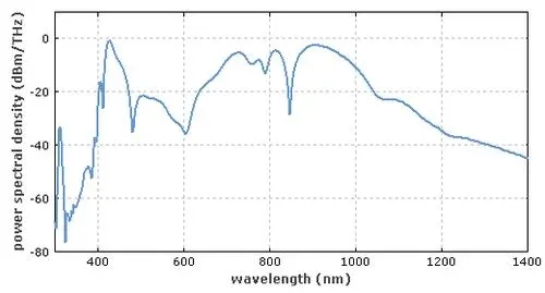 声光可调谐滤光片,声光滤波器