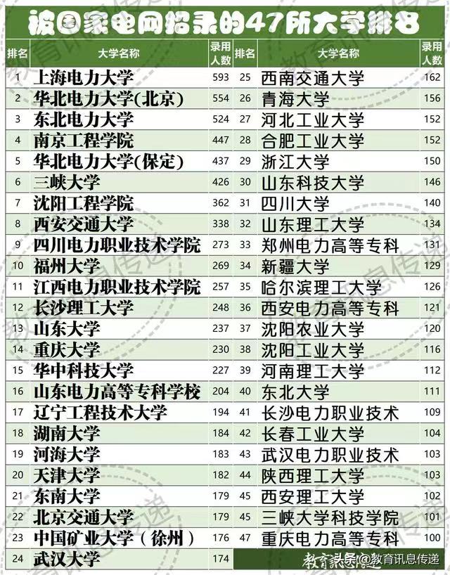 8所电力部直属高校,国家电网8大院校8大专业