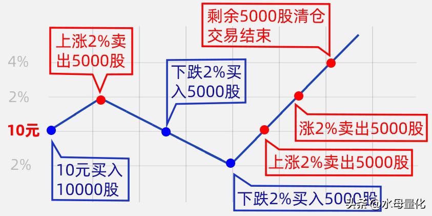水母量化交易软件免费版,水母量化交易平台app下载官网
