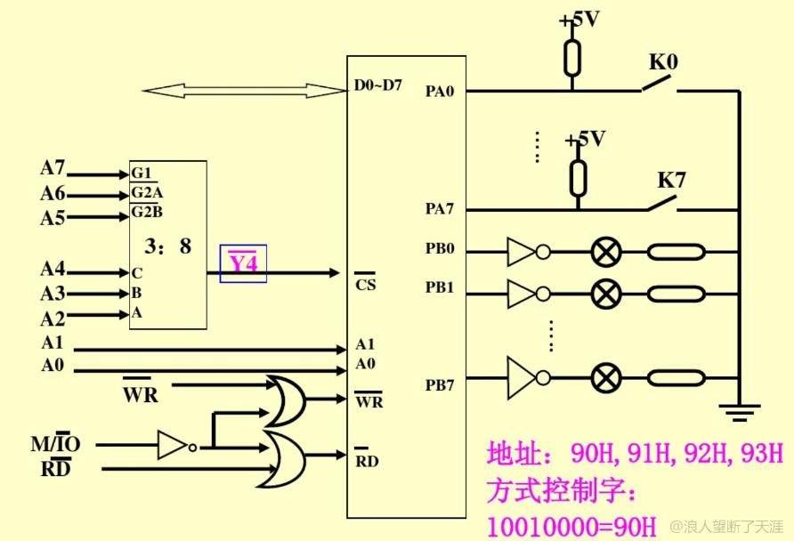 计算机有哪些接口都有什么作用,微型计算机原理与接口