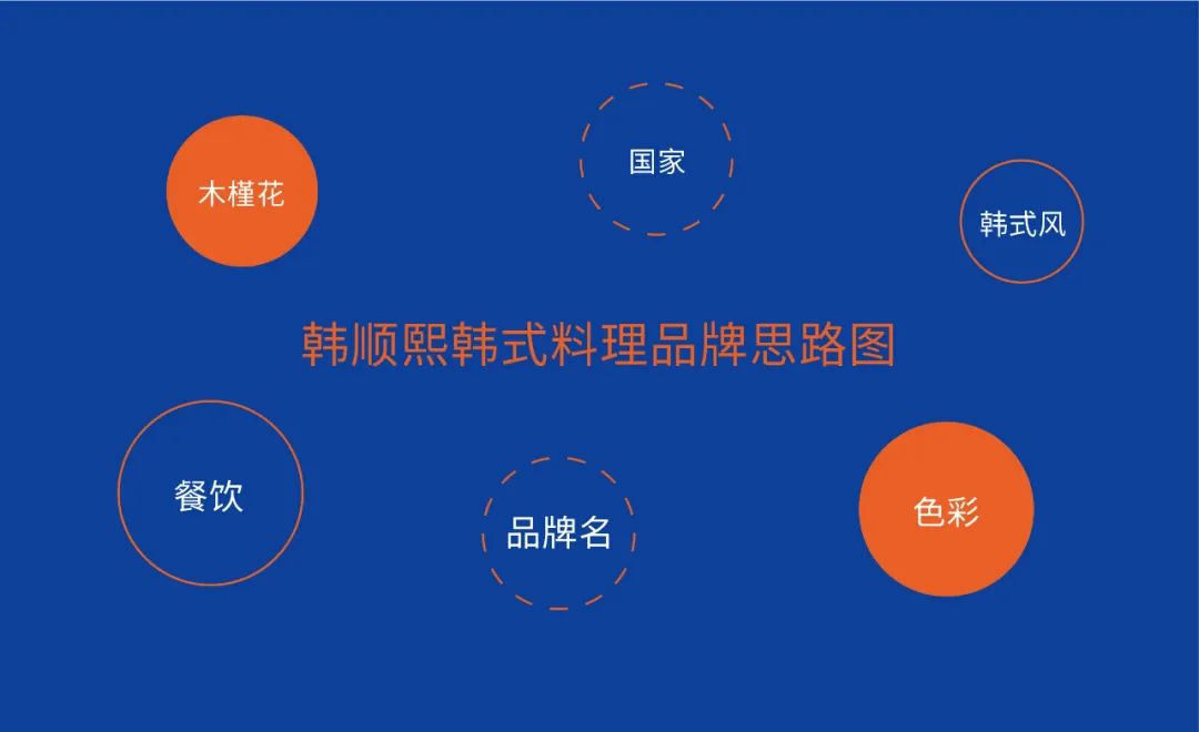 闊╁紡鏂欑悊logo,鏃ユ湰鏂欑悊logo璁捐鍒涙剰