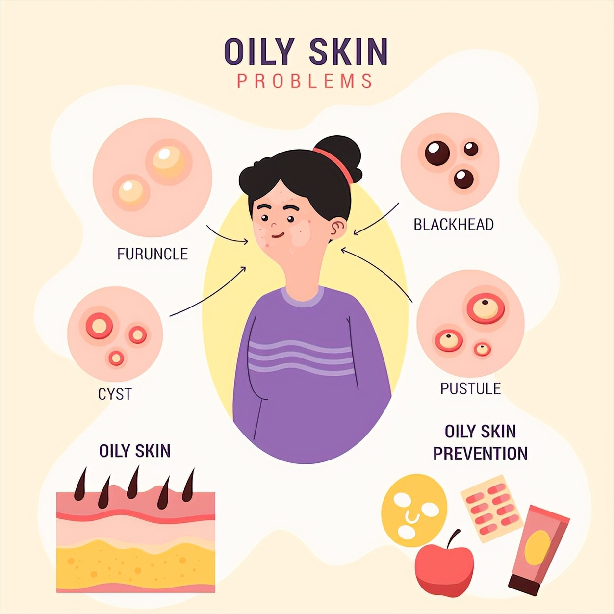 脸上冒痘头皮长痘怎么回事,头皮反反复复长痘是什么原因