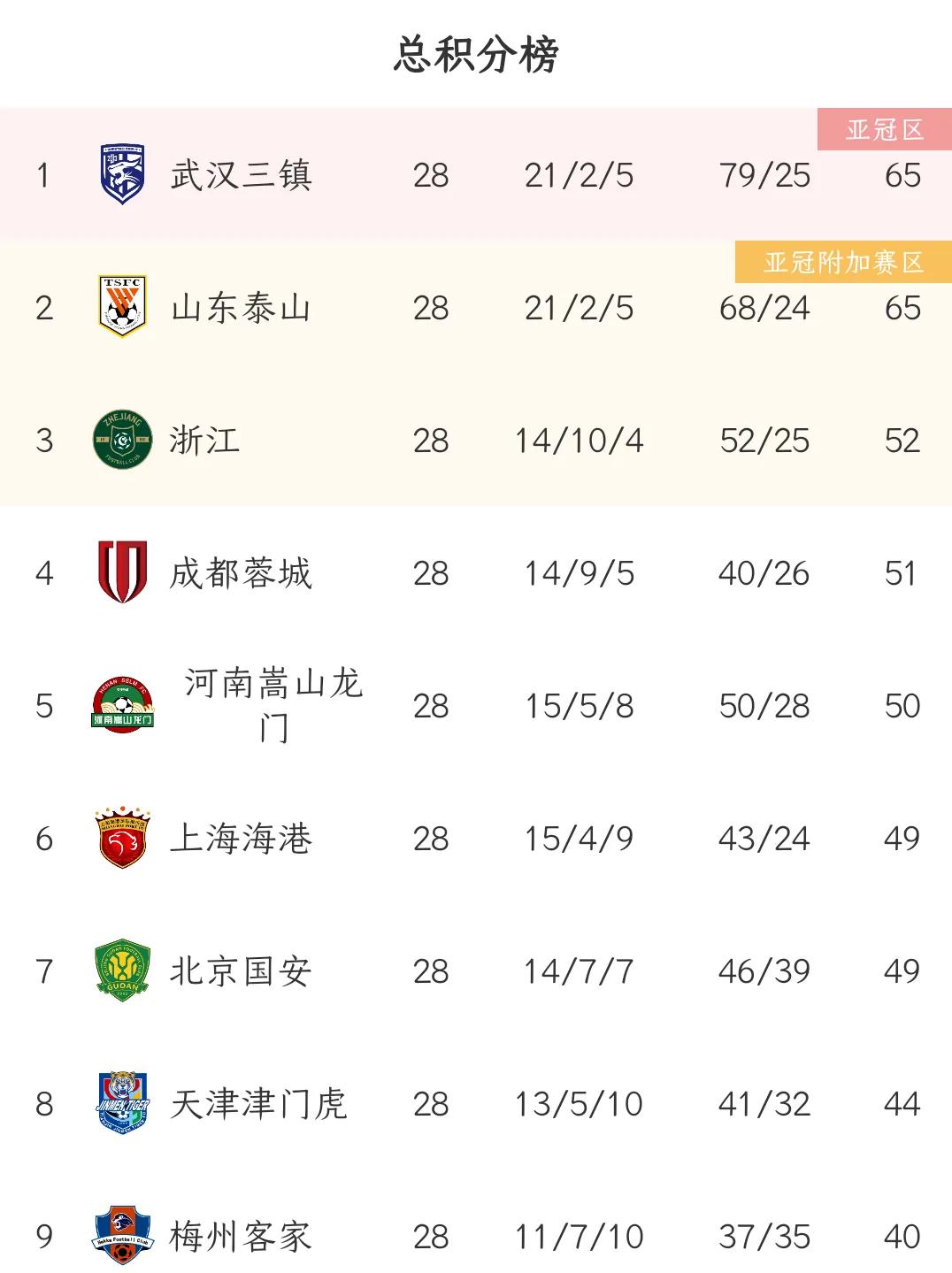 中超保级组积分,中超保级组积分排名