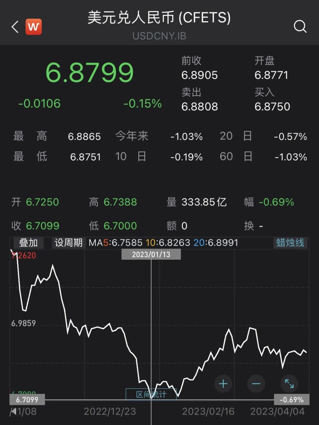 6%收益率,美元债收益率高