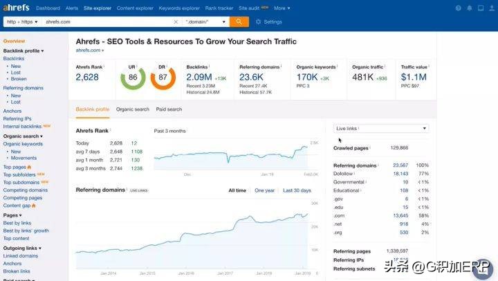亚马逊电商运营如何找关键词,亚马逊关键词如何挖掘有哪些工具