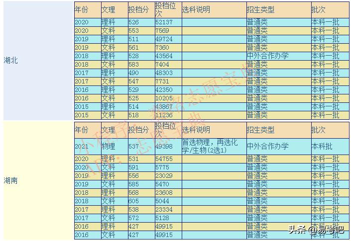 武汉工程大学材料类专业好就业吗,武汉工程大学信息工程专业怎么样