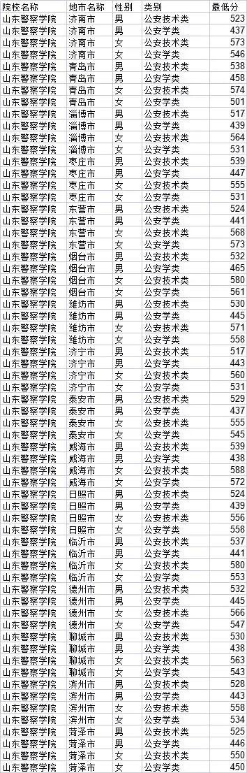 公安学类专业介绍,公安学类专业薪酬