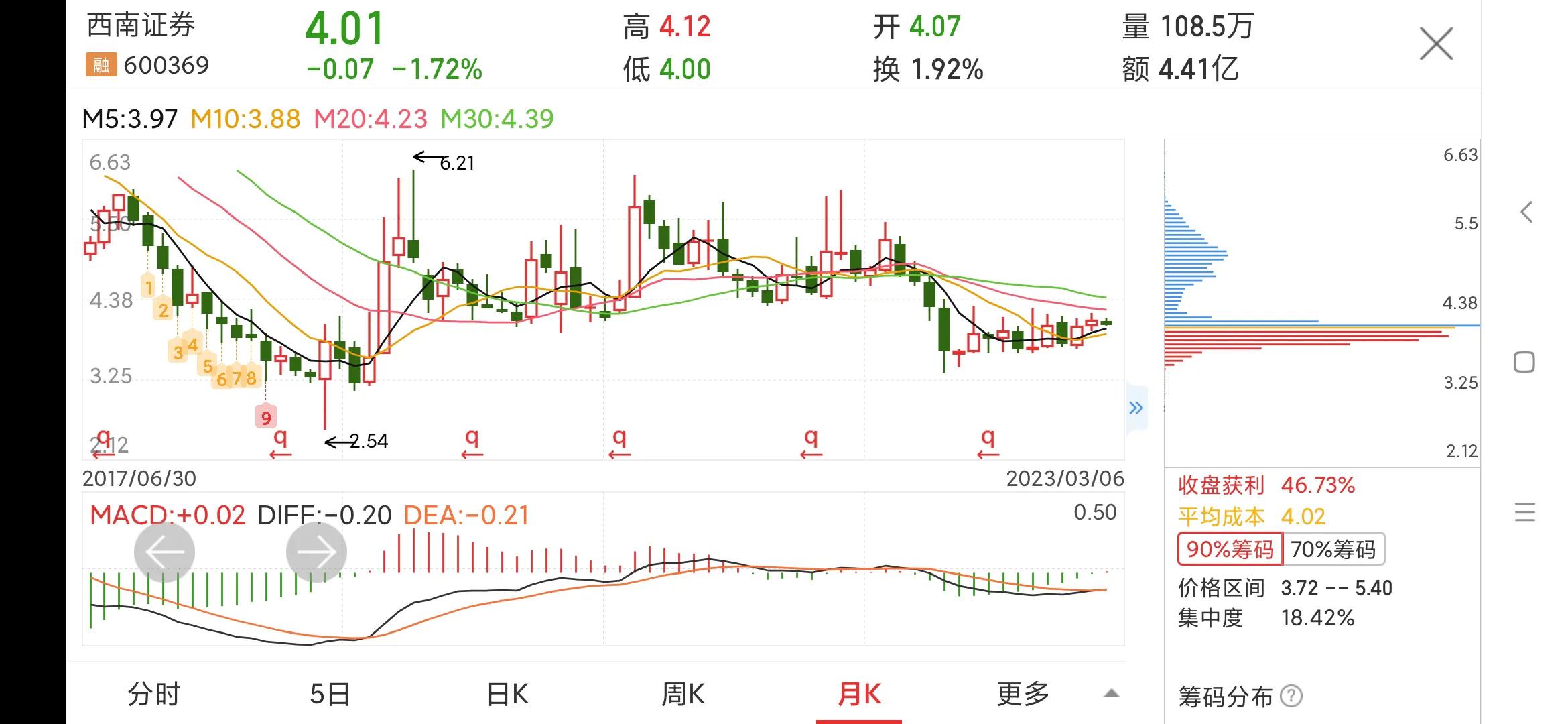 西南证券下周走势600369,西南证券600369同花顺