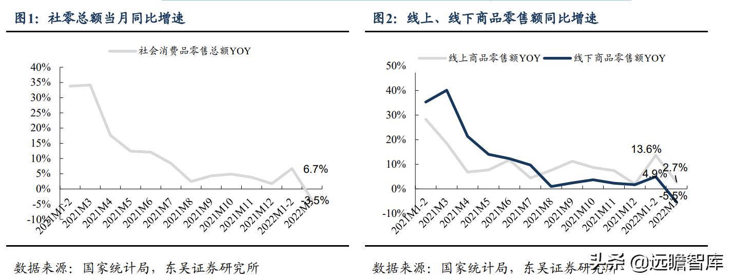2023医美一季度业绩,q1财报逆势增长