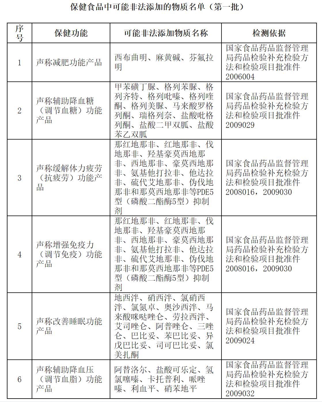 减肥胶囊案启示,网上购买减肥药出售的行为定性