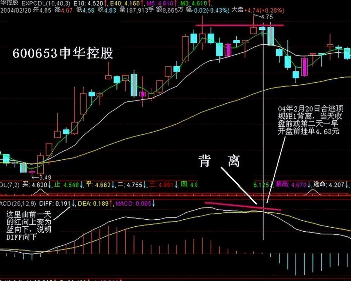 如何解读股票的换手率,中国股票有多少股民能看懂k线