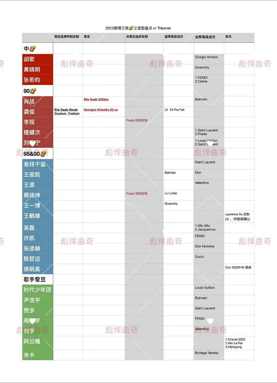 lv代言人名单,lv代言人全部名单国外