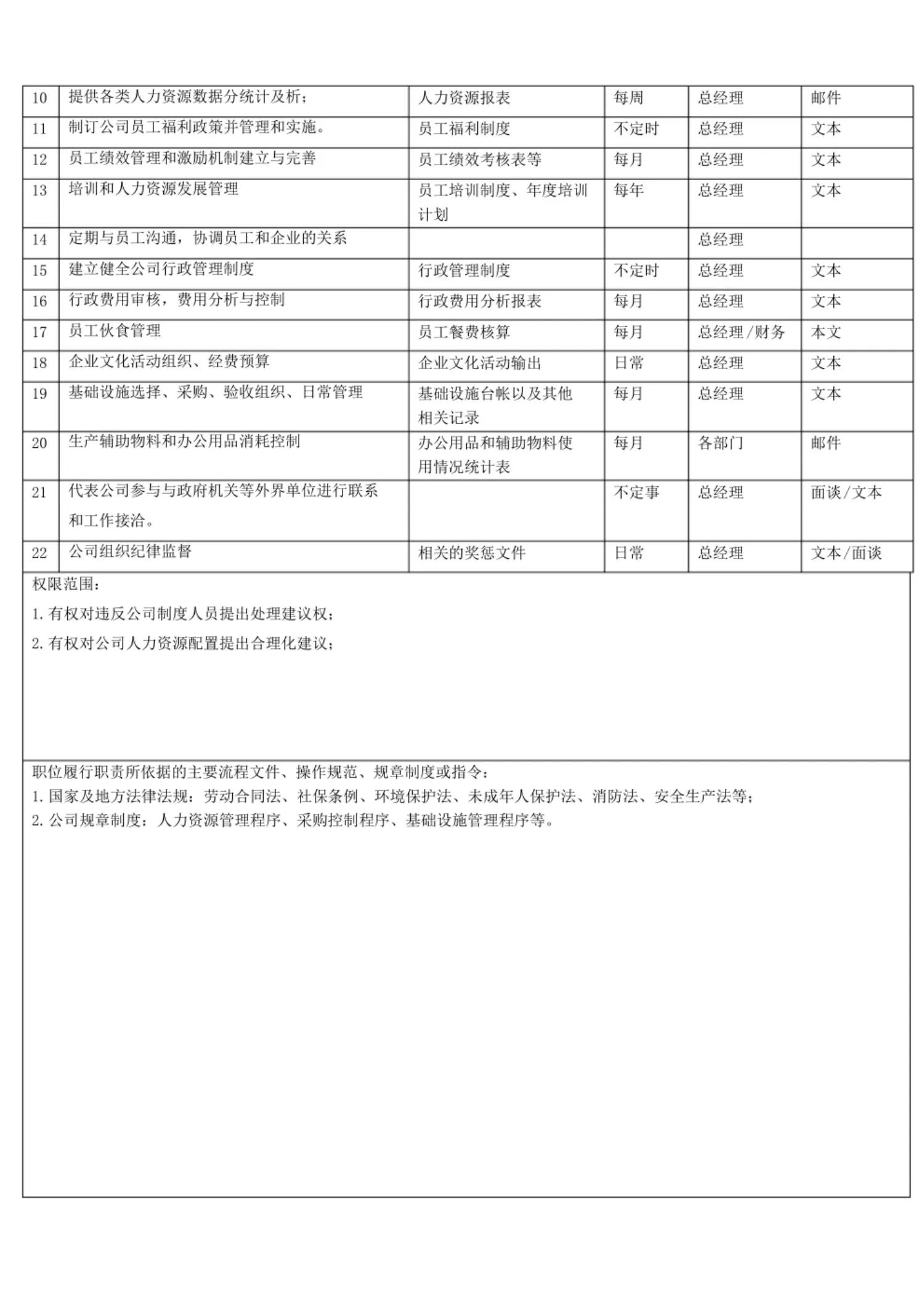 这才是岗位说明书，你那只是出洋相！难怪人家26岁当总经理！