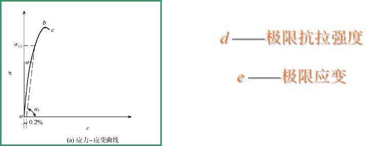 混凝土结构设计原理李爱群版答案,混凝土结构设计原理知识点