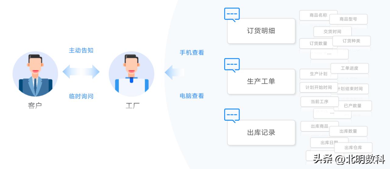 生产计划排产如何提高生产效率,关于生产提升效率的计划