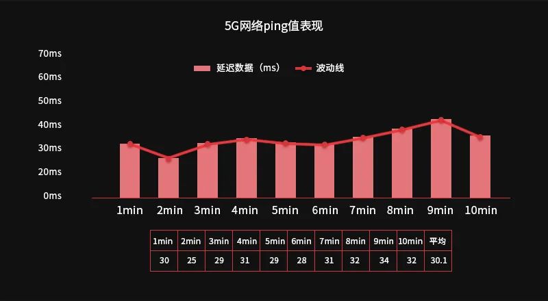 5g网络玩游戏到底有多爽,5g与4g的主要区别更费流量吗