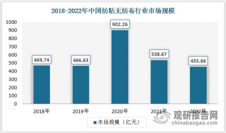 非织造布的前景,非织造布行业深度分析