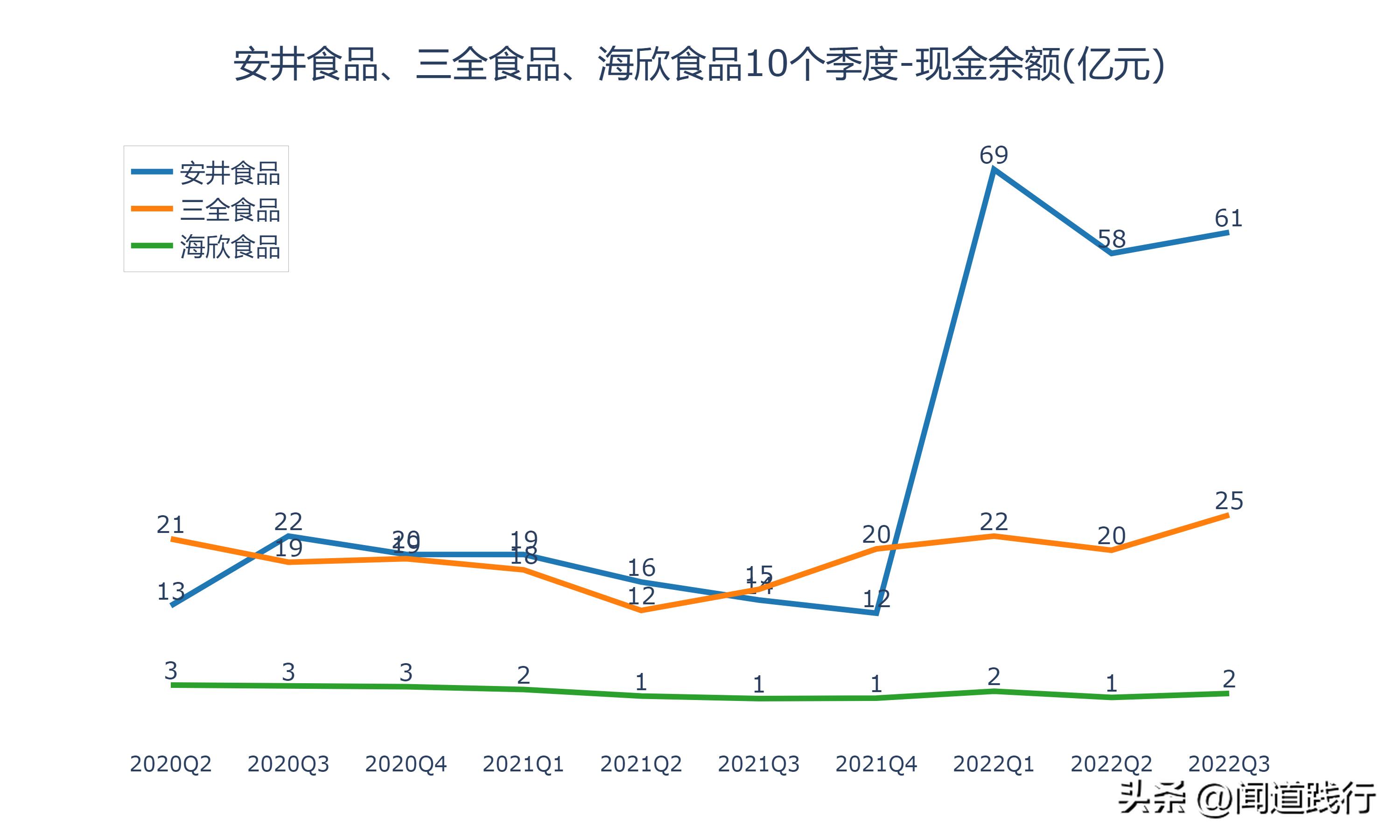 海欣食品和安井食品哪个工厂好,安井食品和三全食品盈利能力分析