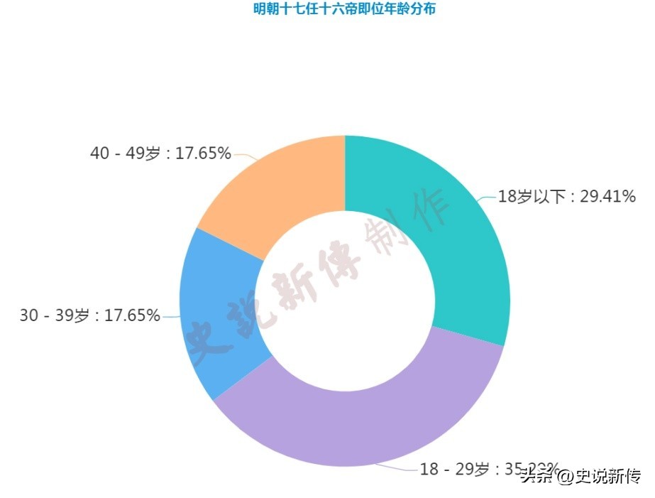 读图识中国内容总结,大明16帝能力排名