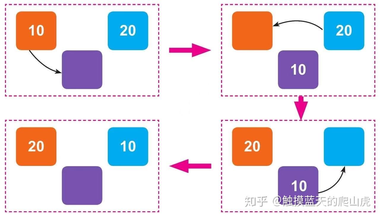 计算机算法基础知识,计算机学习算法的五种基本算法