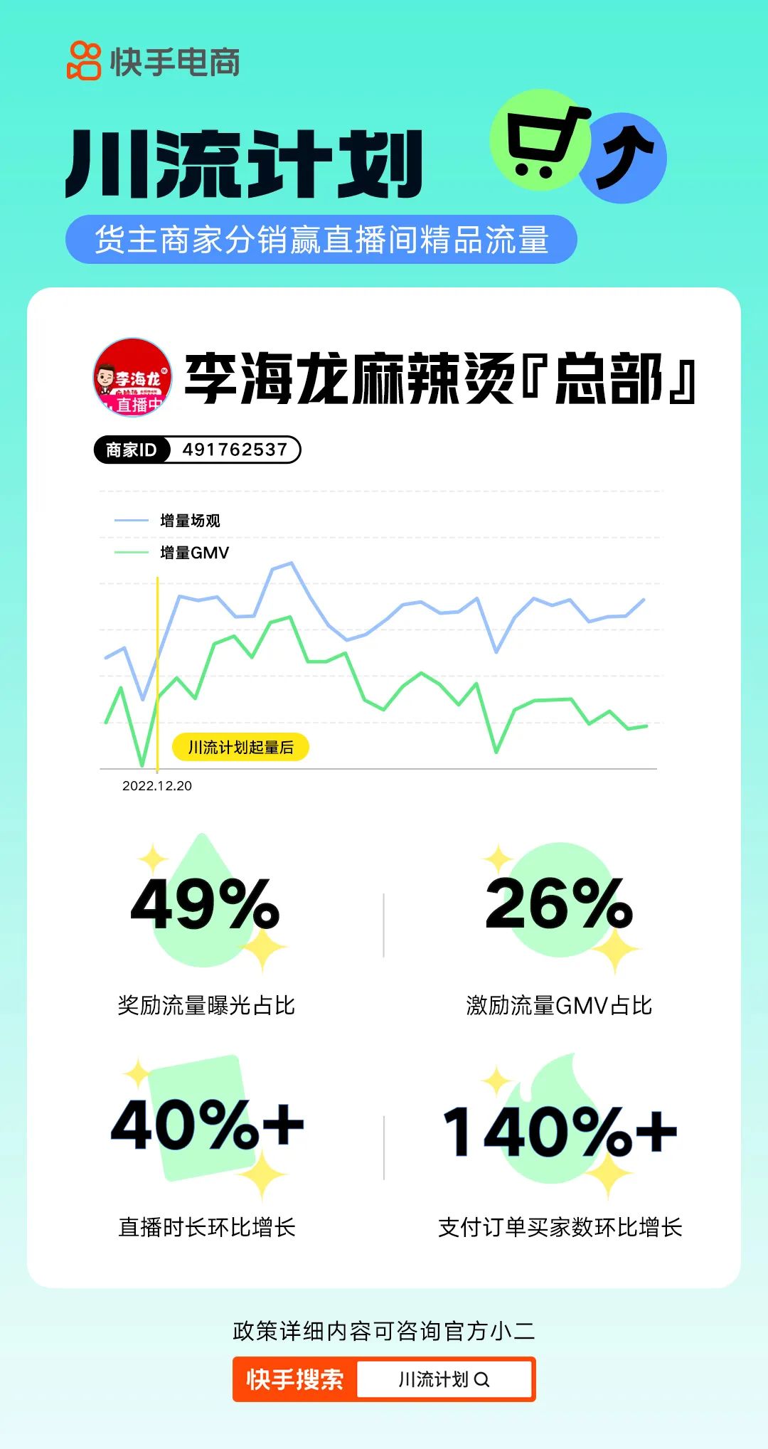 一张图看懂｜快手电商“川流计划”，助力商家生意新增量