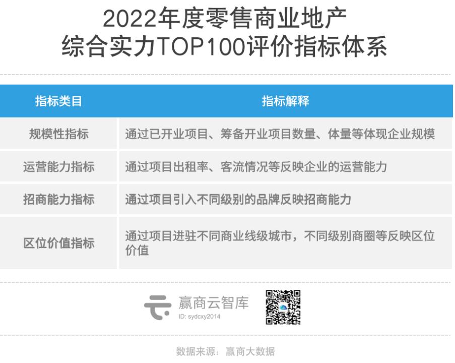 中国购物中心发展现状分析 (介绍中国购物中心的发展阶段)