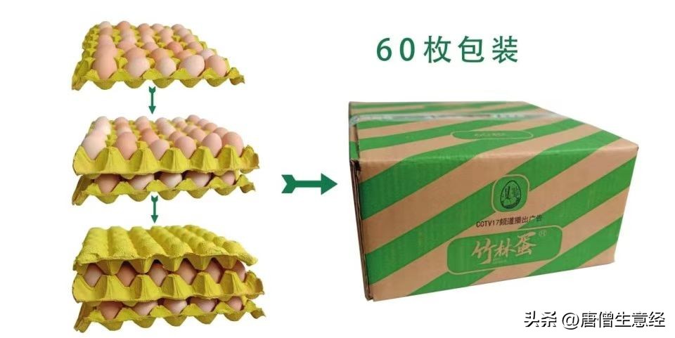 土鸡蛋品牌营销,土鸡蛋的利润有多少