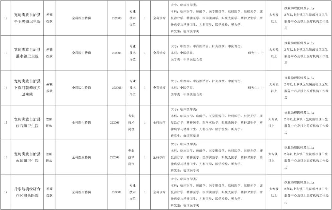 丹东市卫生局公开招聘,丹东医院事业编制招聘