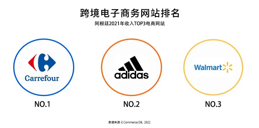 拉美地区跨境电商发展,2023拉美跨境电商研究报告