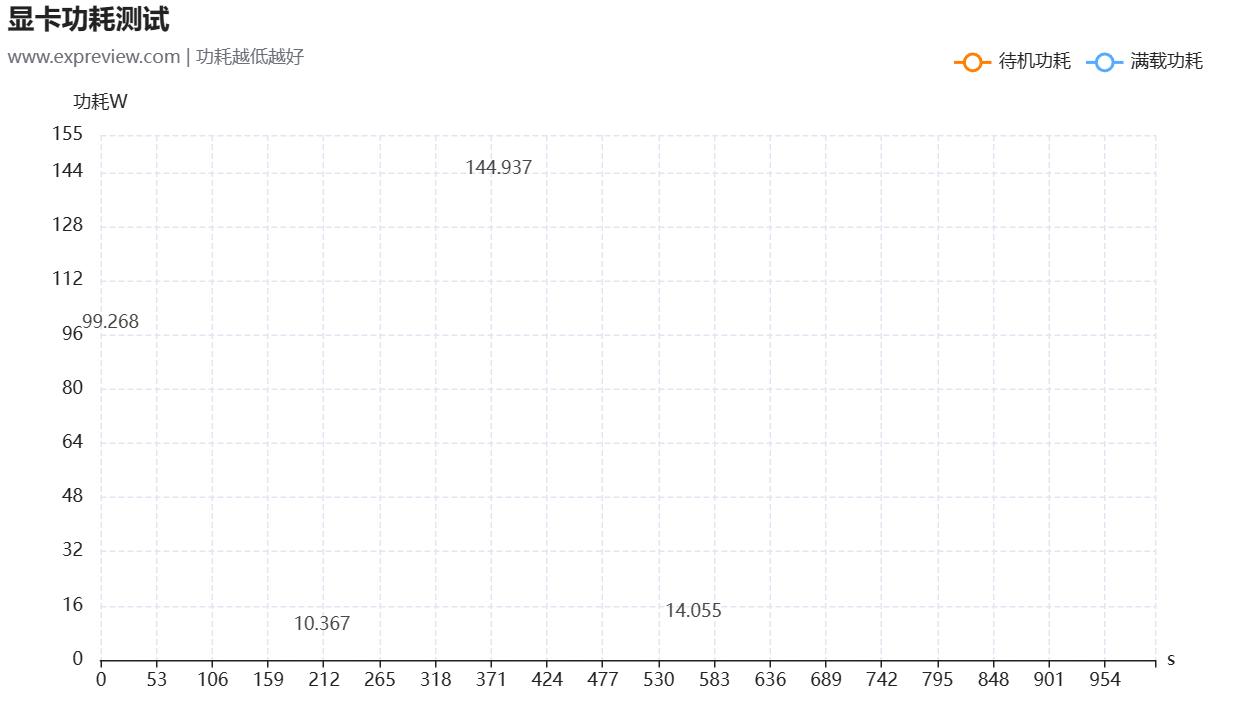 geforcertx4060ti游戏测评,geforcertx4060怎么这么便宜