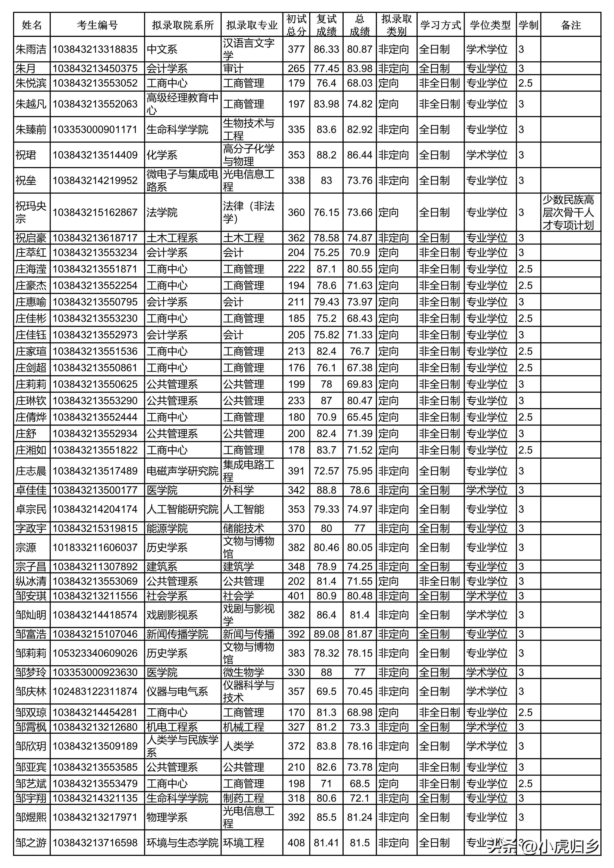 厦门大学2023年硕士研究生拟录取名单（统考生）