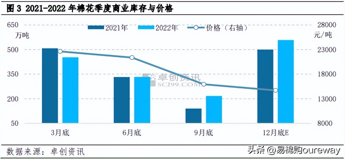 2018年棉花价格波动,未来三年棉花的价格走势如何