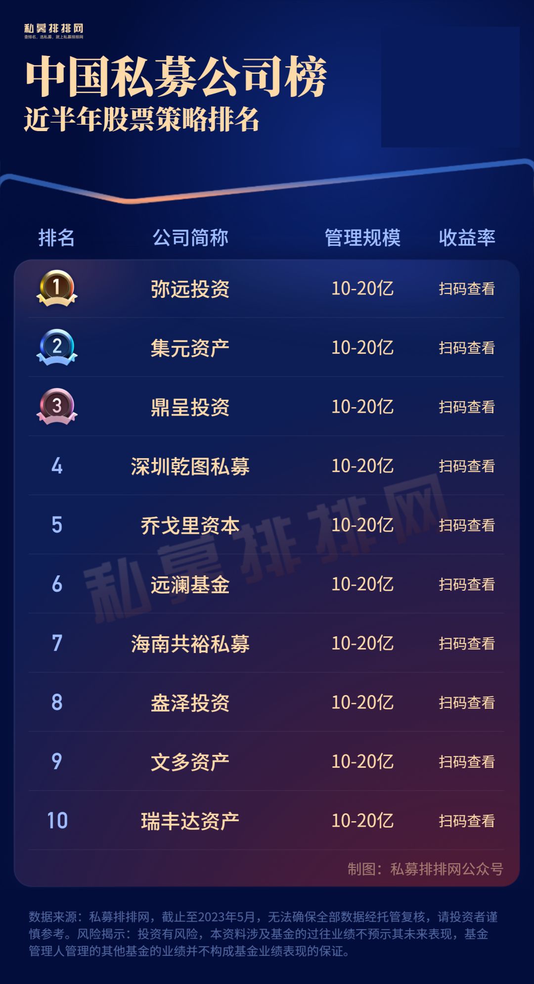 私募规模增长迅猛,千合资本私募业绩