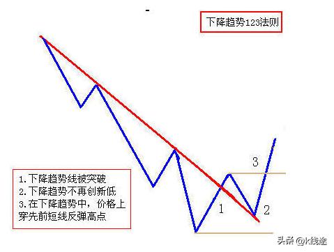 最简单的炒股口诀,炒股最简单的口诀