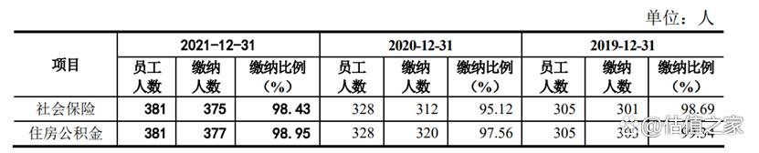固高科技2023年利润,固高科技营业收入