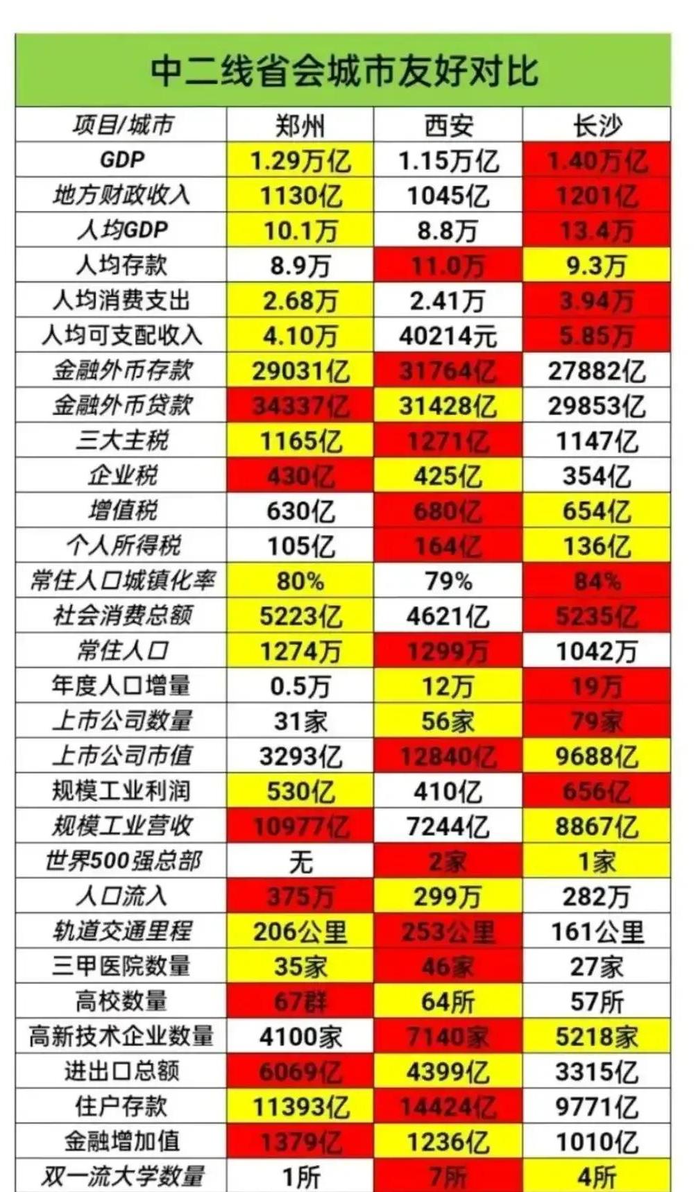 二线省会城市有多强,二线省会城市有哪些