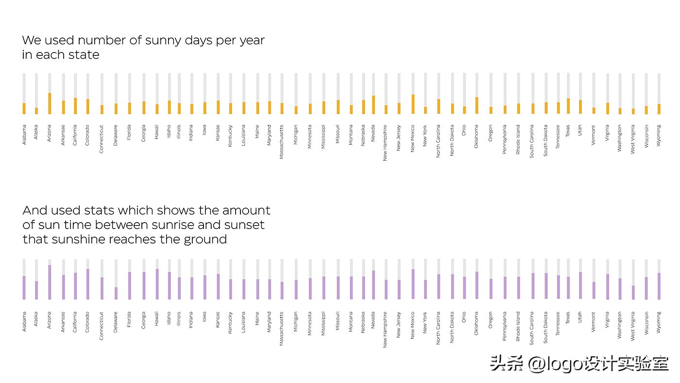Sunsource太阳能承包商品牌logo设计via:MolokoCreativeAgency