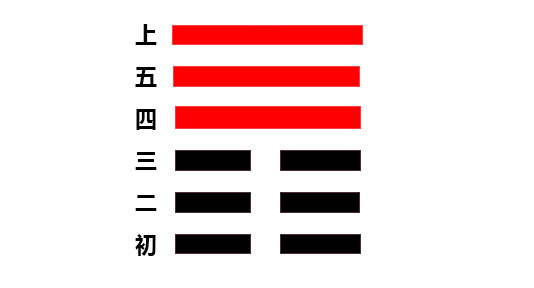 易经中的正确解卦法,易经解卦最权威的解法