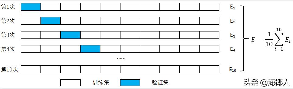 python分类器有哪几种,svm分类器代码python
