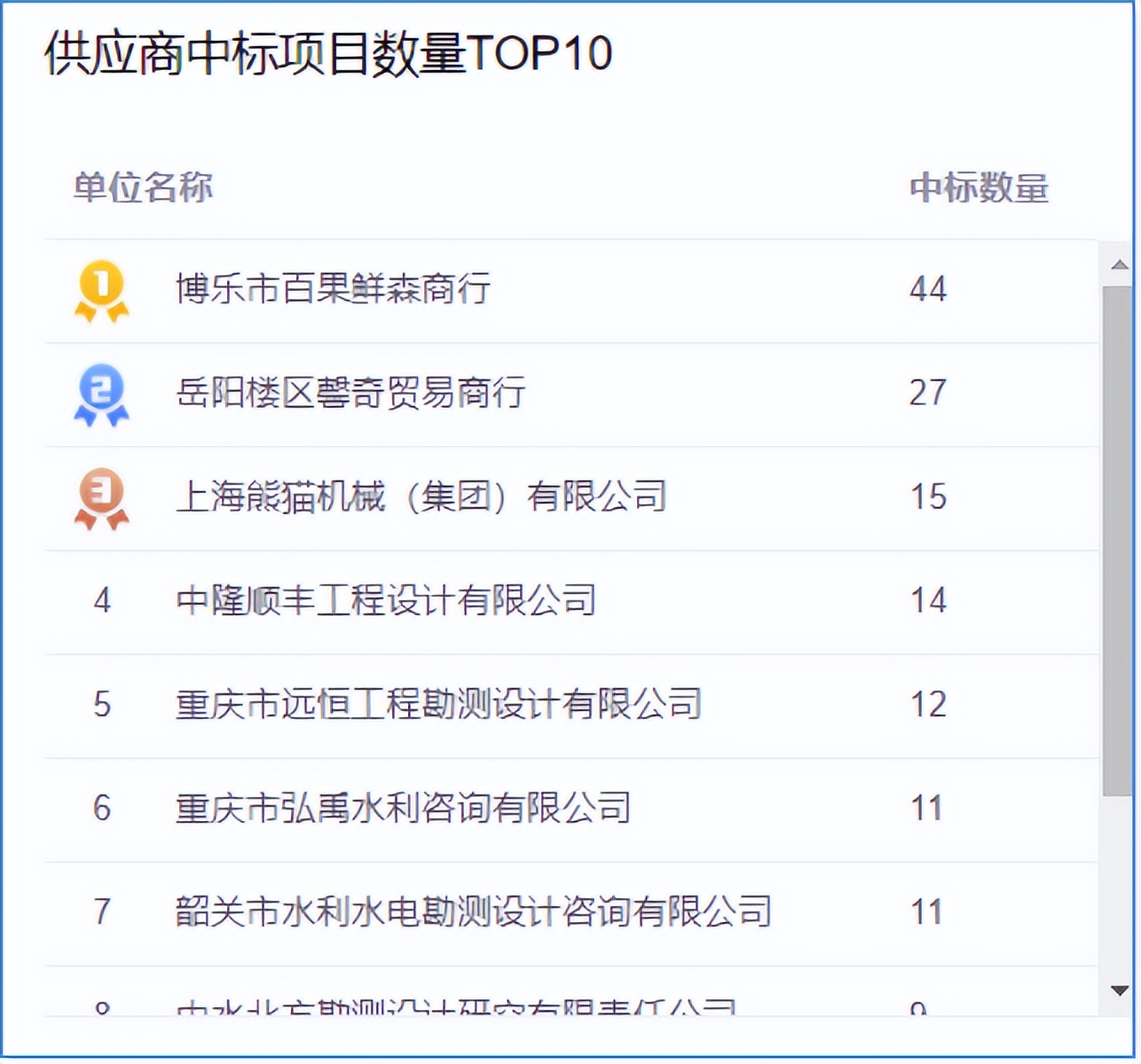 供水工程报价明细,供水工程项目预算