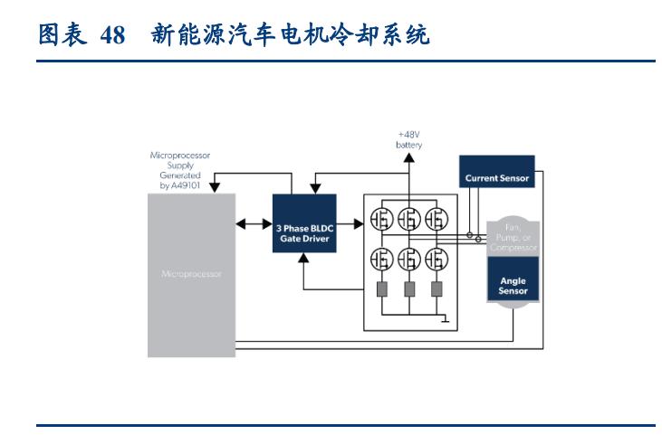 机器人关节编码器,机器人绝对值编码器