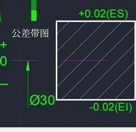 cad极限偏差上下怎么都变成正的,cad去标极限公差