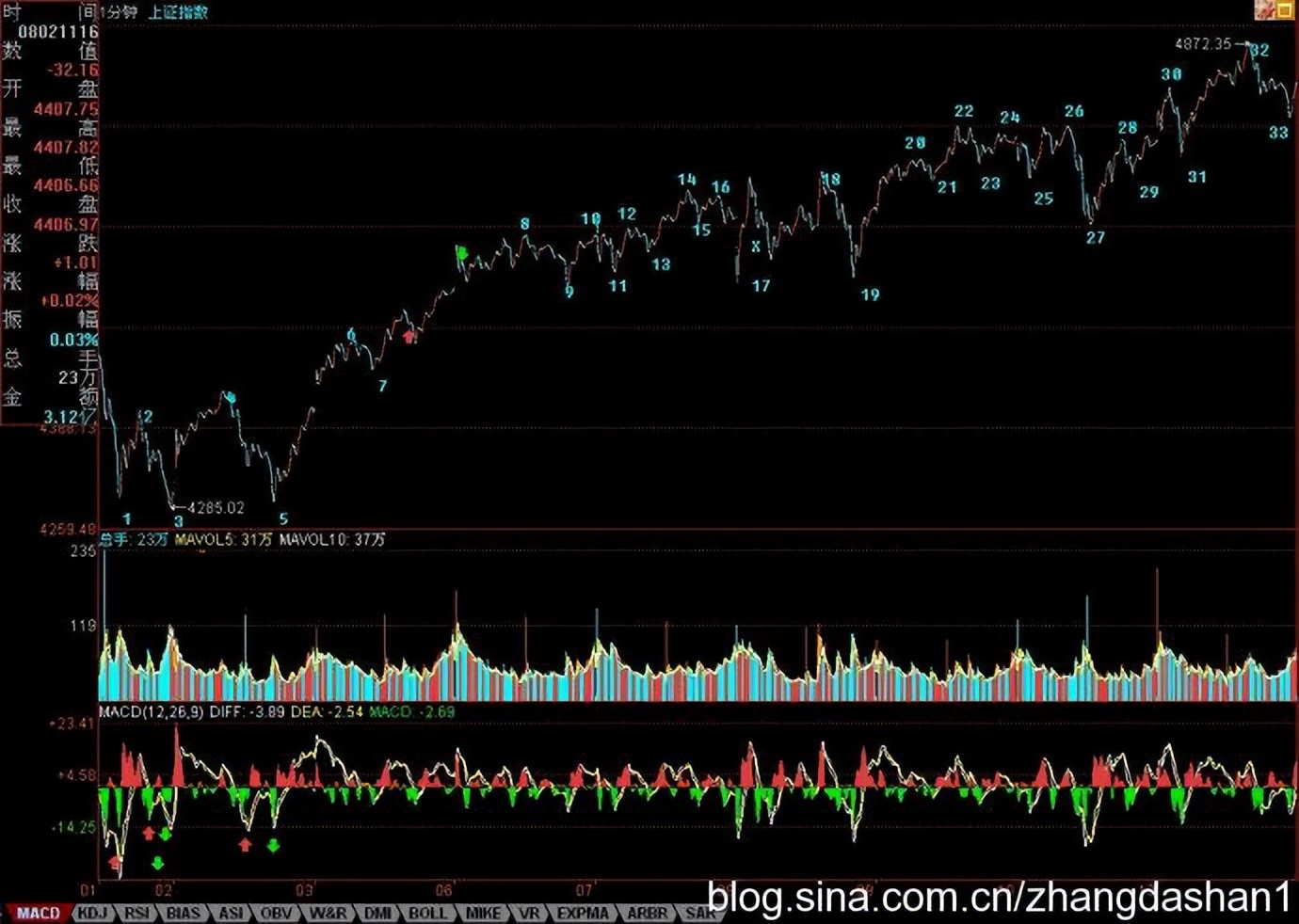 新手炒股票步骤和方法图解,教你炒股票57课图解