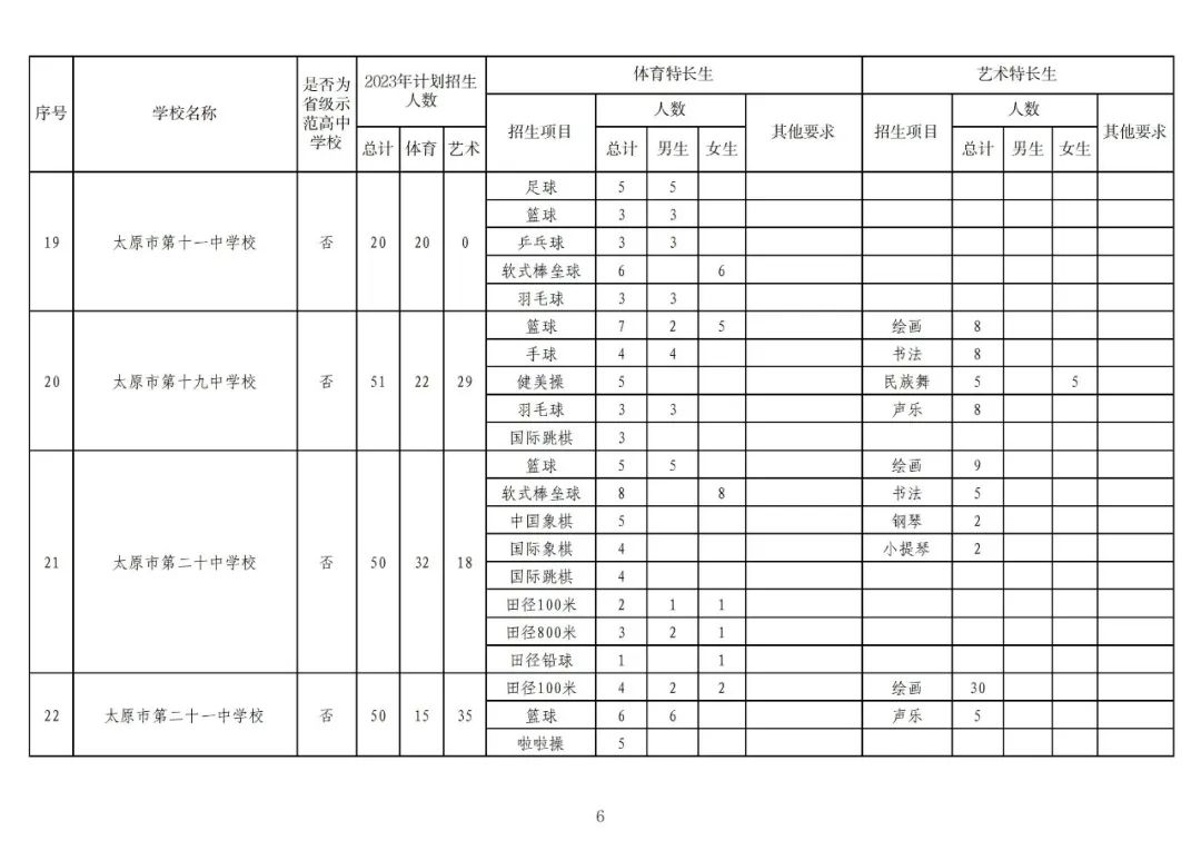 太原2019中考特长生政策,太原市2024特长生考试时间