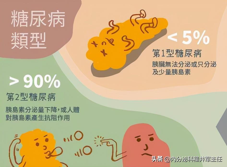 二型糖尿病控制血糖最好的方法,它被称为糖尿病的克星