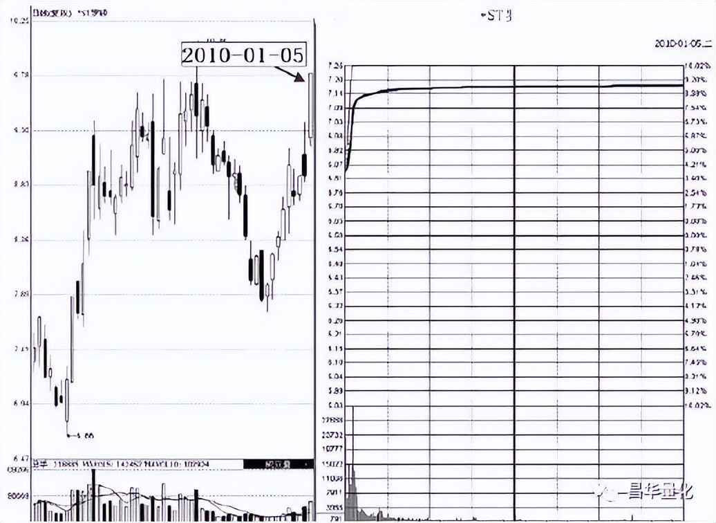 分时图买卖技巧t+0原则,最全分时图买卖技巧图解