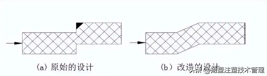 pp料产品缩水解决方法,pc料厚产品缩水严重怎么调