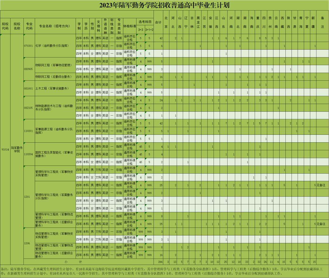 当军医的真实感受,如果想当军医该怎么做