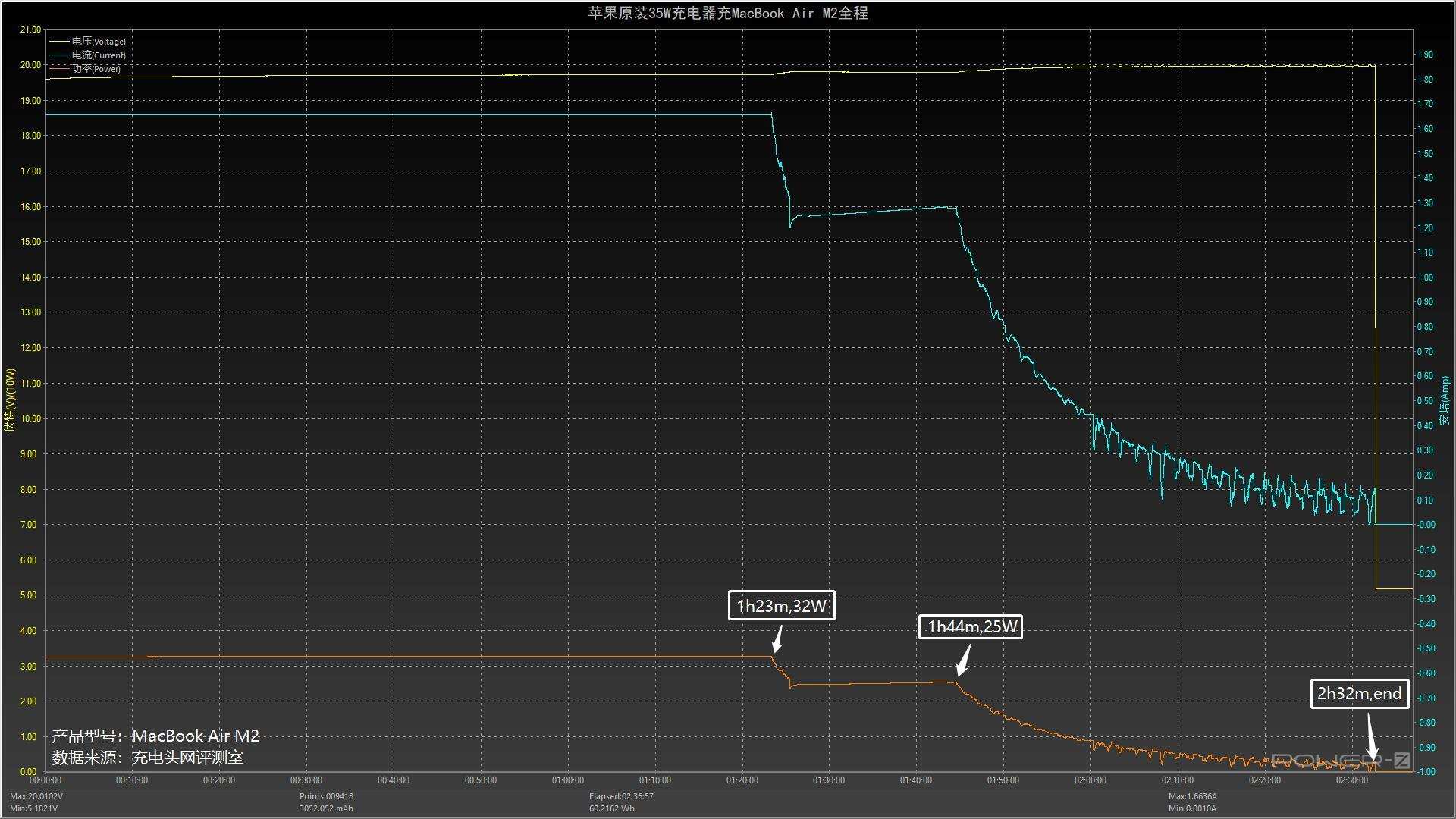 苹果macbookairm2深度测评,macbookairm2新款测评